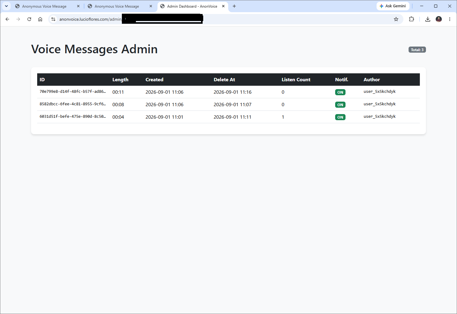 Admin panel dashboard